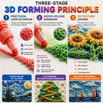 🔥Last Day Promotion 60% OFF丨🖍️3D Relief Art Pen – Turn Flat Drawings Into Touchable 3D Art🪄